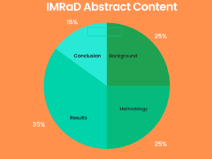IMRaD Research Paper Paper Content Distribution
