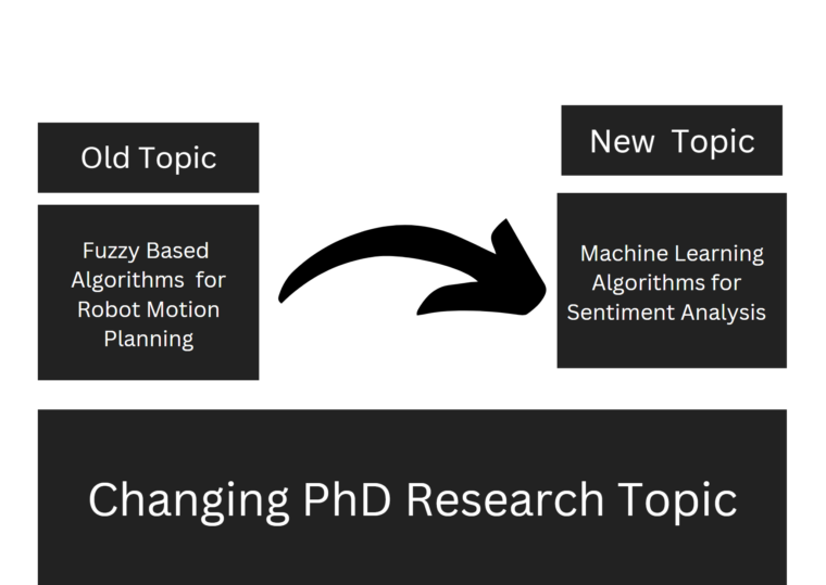 PhD Research Topic Change