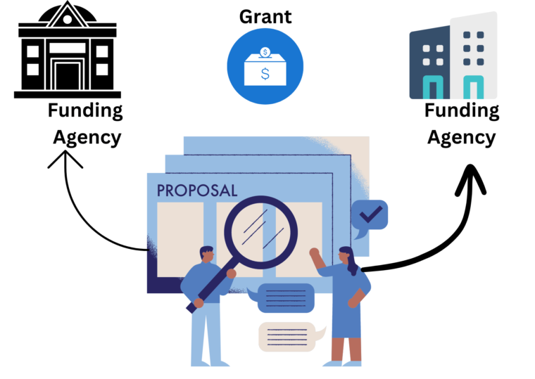 Grant Proposal Multiple Funding Agency