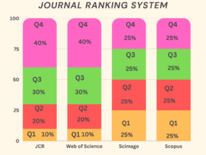 Journal Ranking System