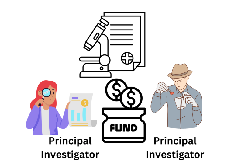 Multi-Principal Investigator (Multi-PI) grant proposal