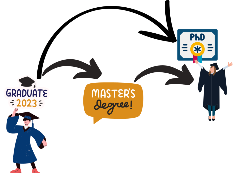 phd programs without a masters