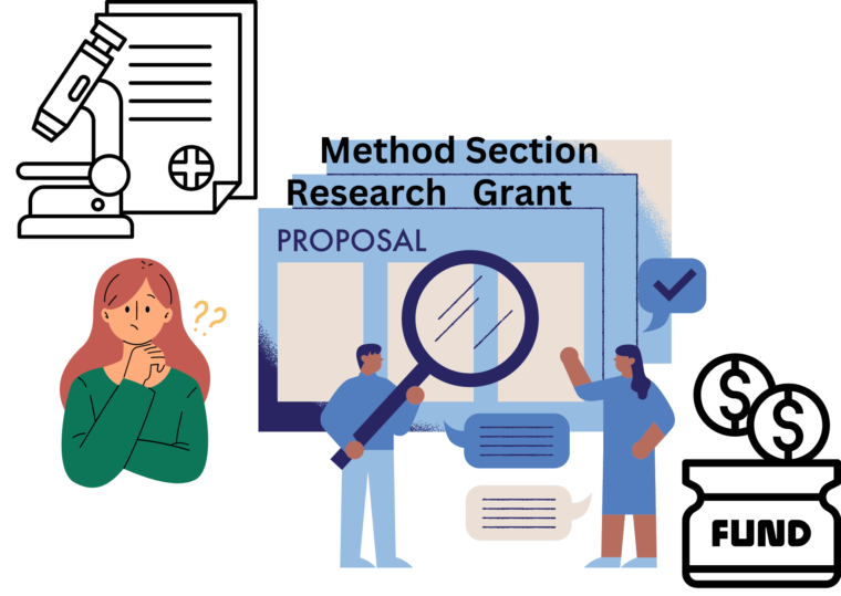 Method Section of Research Grant Proposal