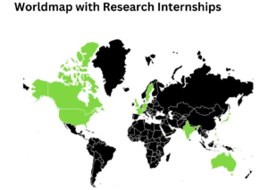research company for internship